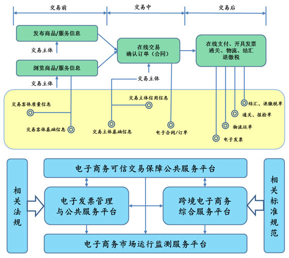 电子商务手艺-ag亚娱