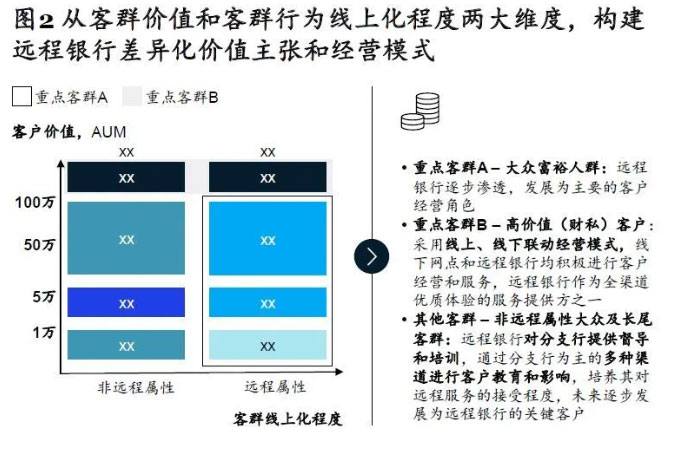 远程客服中心：下一代“超等空中分行”-ag亚娱