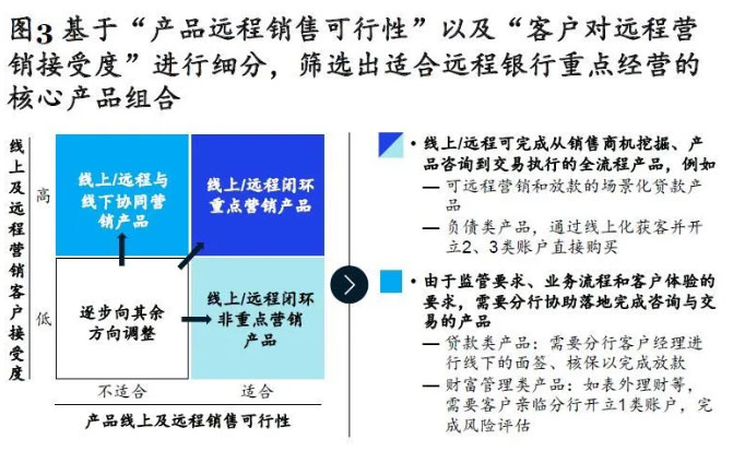 远程客服中心：下一代“超等空中分行”-ag亚娱