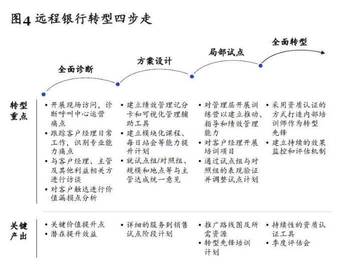 远程客服中心：下一代“超等空中分行”-ag亚娱